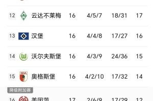 德甲积分榜一夜变天，多特3-0不莱梅，斯图加特3-2法鹰